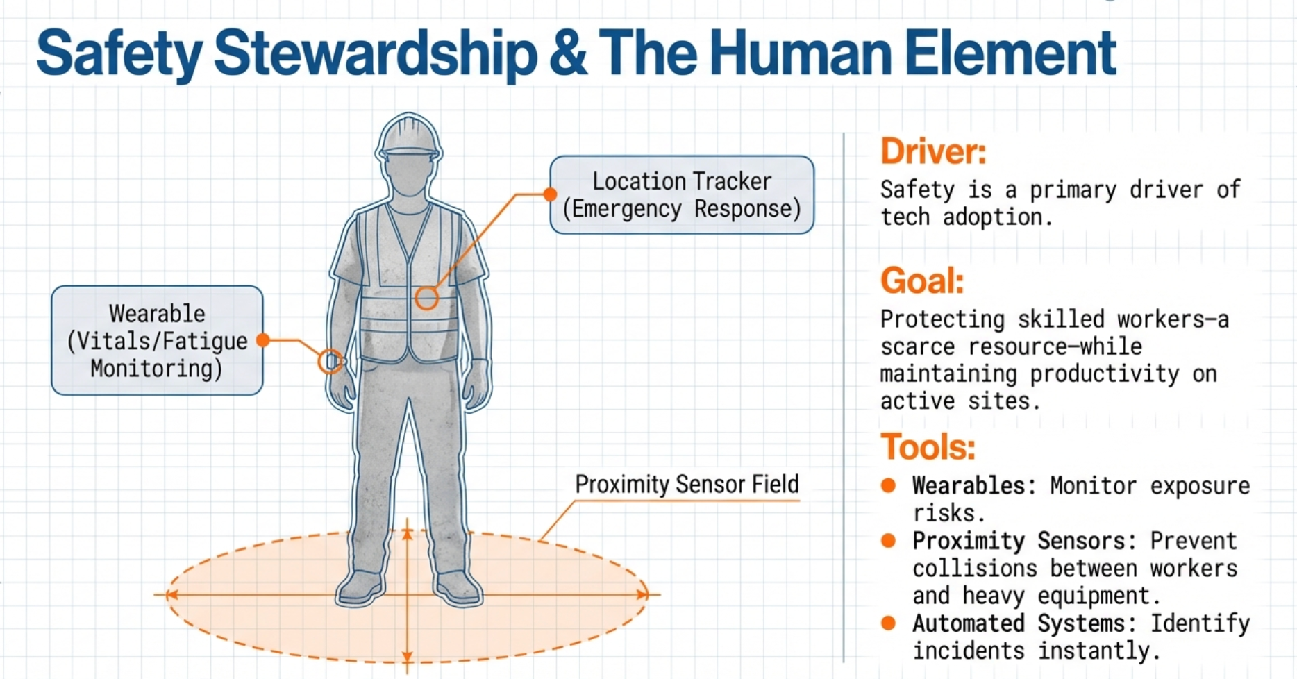 construction safety and site stewardship