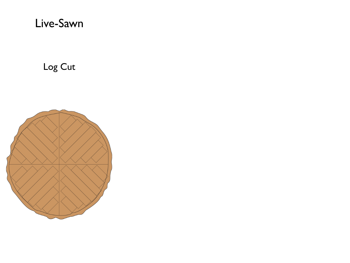 quarter sawn lumber properties