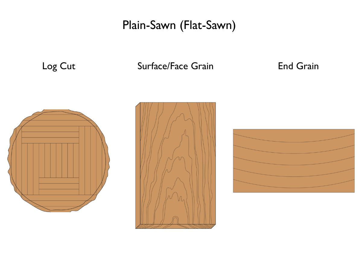 plain sawn or flat sawn lumber properties