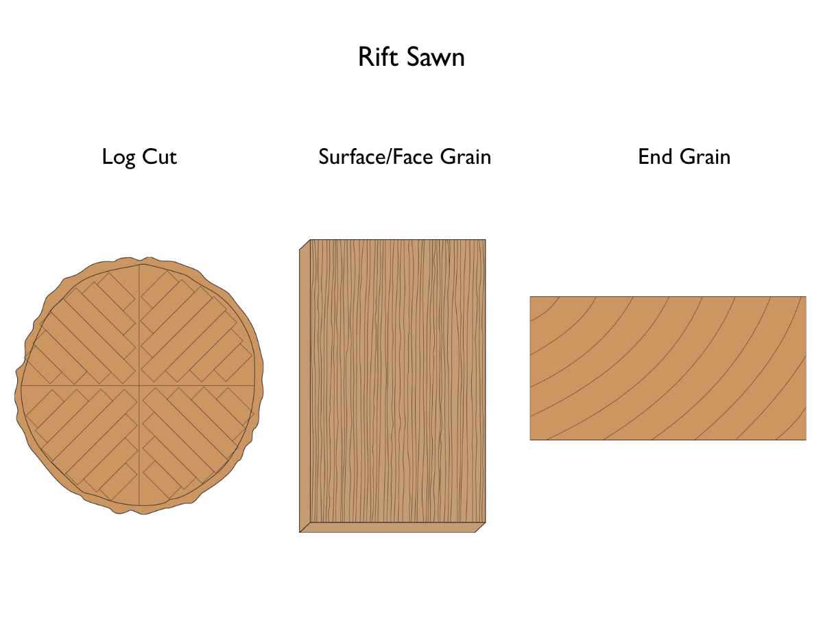 rift sawn wood properties