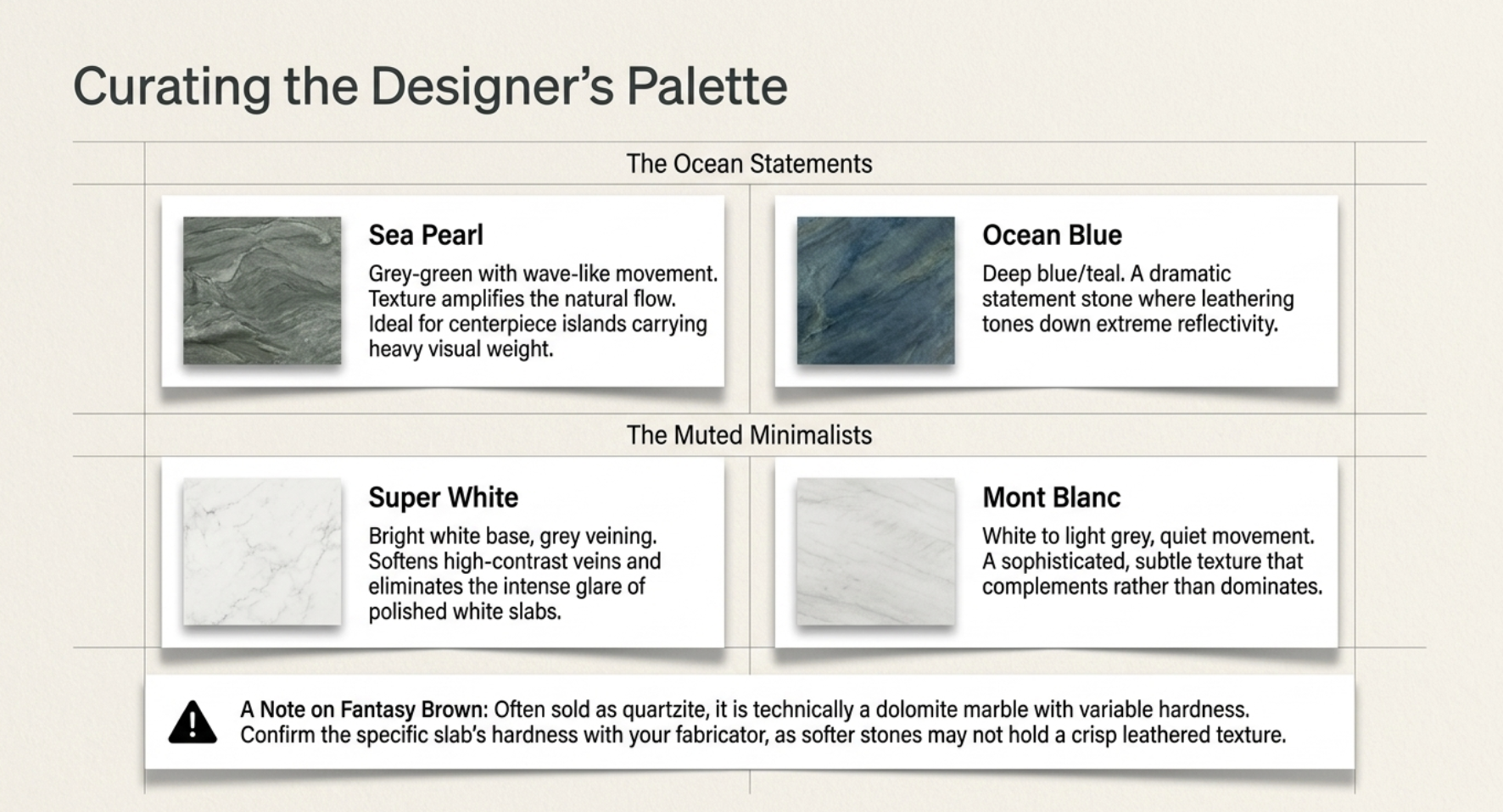 Leathered quartzite varieties: Sea Pearl, Ocean Blue, Super White, Mont Blanc, and Fantasy Brown note