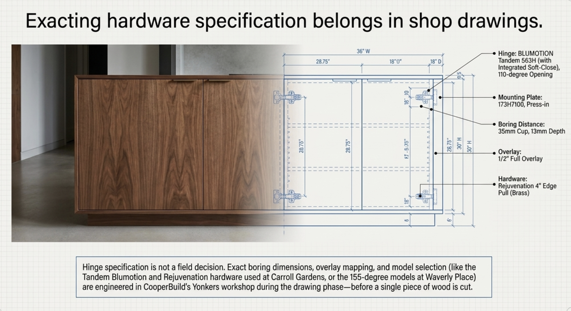 Hardware specification in millwork shop drawings